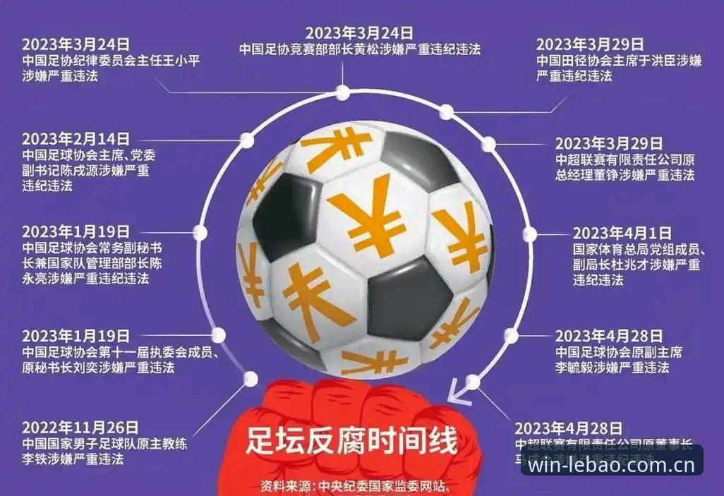 足协第三批禁足名单深度评测——乐宝体育平台用户视角下的中国足球反腐风暴